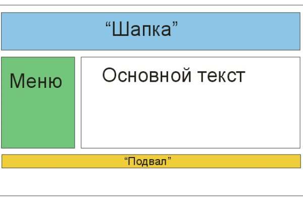 Kraken 12 at сайт